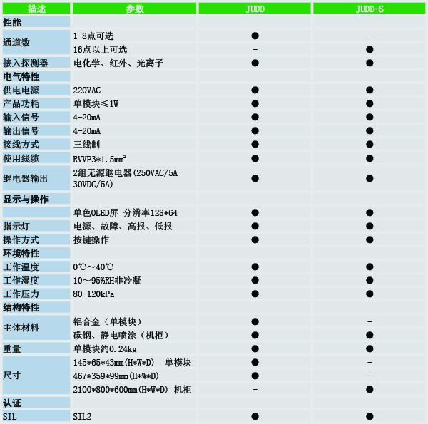 judd技术参数.jpg judd技术参数.jpg