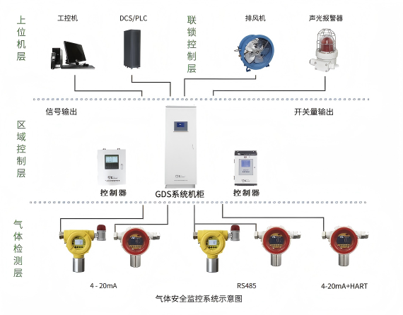 aegds2000可燃气体和有毒气体检测报警系统